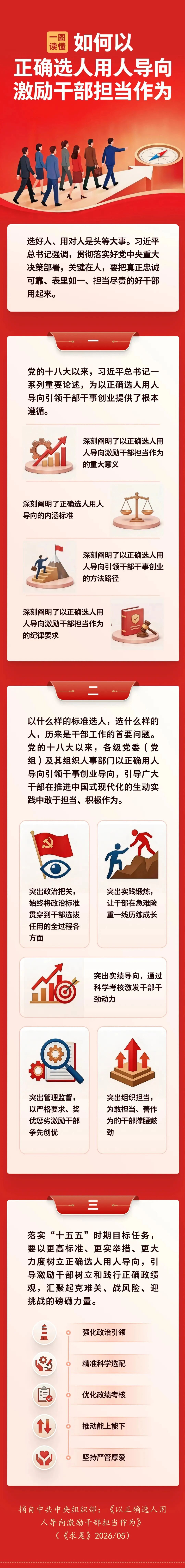 һͼ�����������ȷѡ�����˵������ɲ�������Ϊ.jpg